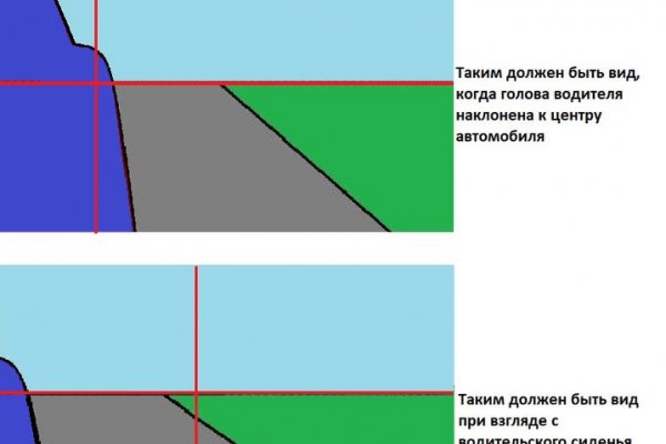 Кракен в обход блокировки